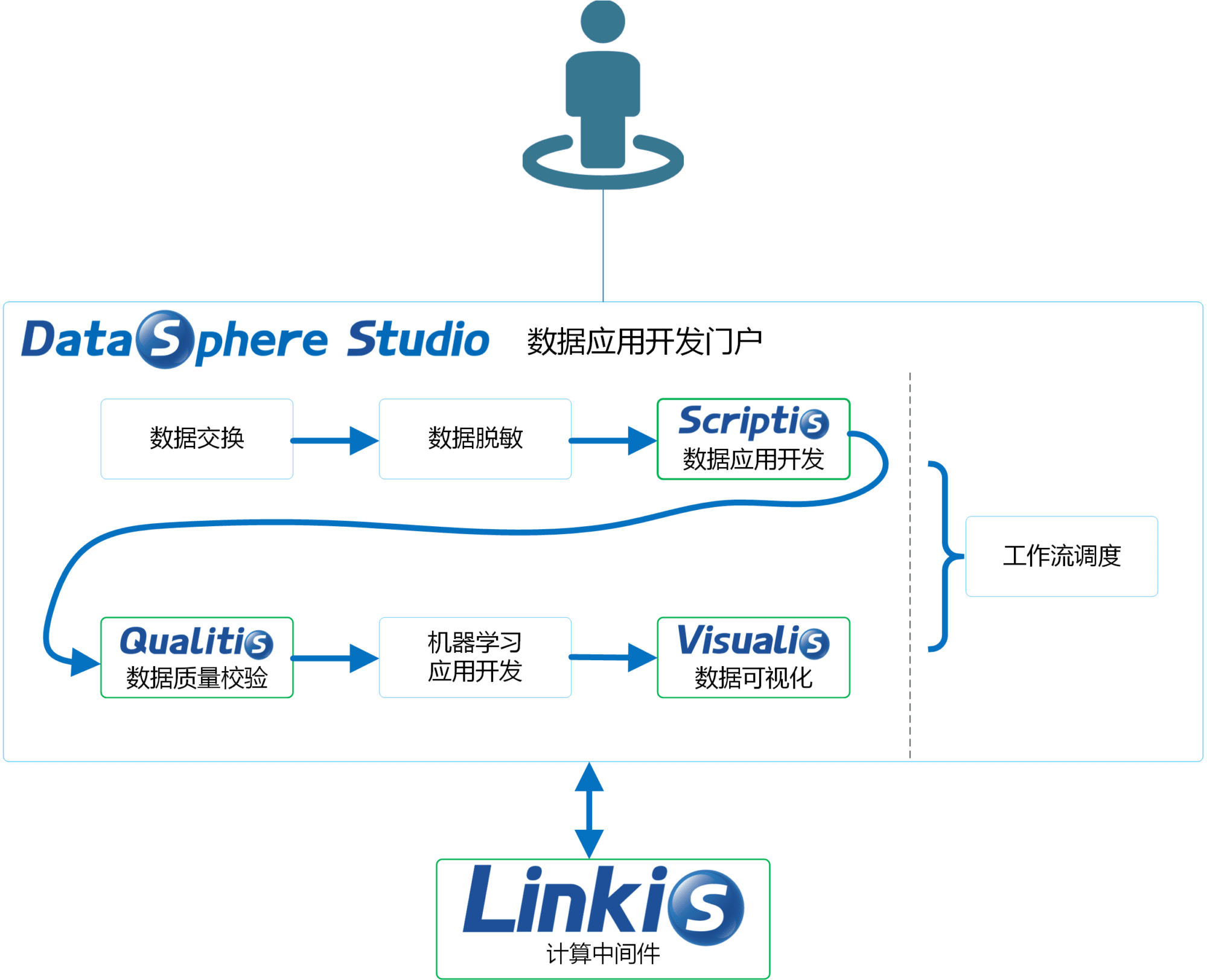 12 月入选 GVP 最有价值开源项目一览表-Gitee 官方博客
