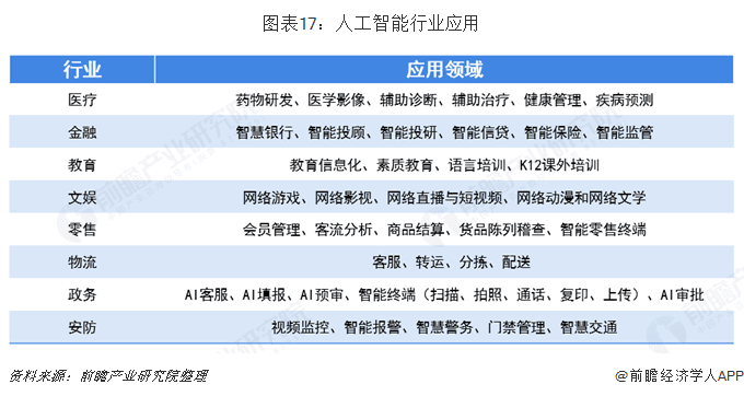 盘点你不可不知的深度学习产业应用案例-Gitee 官方博客