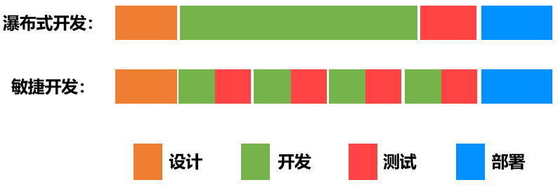 如何用Gitee企业版的标准项目模板做敏捷项目管理-Gitee 官方博客