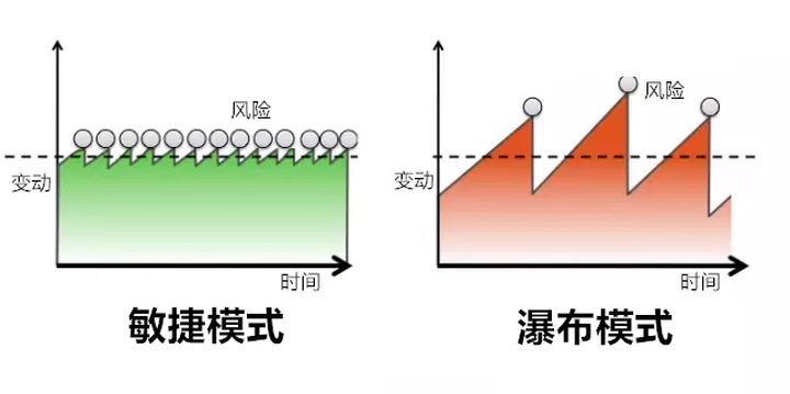 如何用Gitee企业版的标准项目模板做敏捷项目管理-Gitee 官方博客