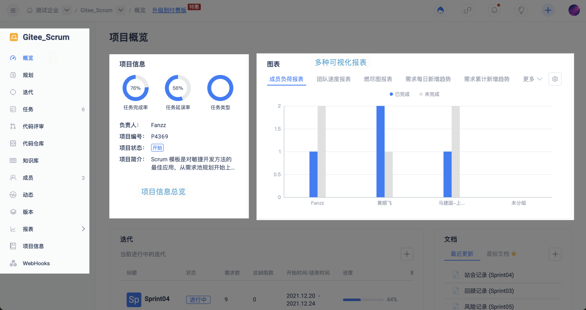 Gitee企业版 Scrum 项目模板上线-Gitee 官方博客